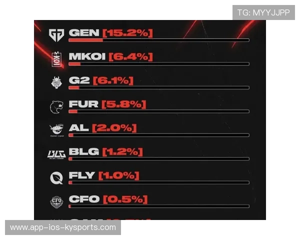 T1赛事运营能力持续提升，t1资格赛